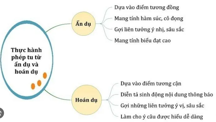 ẩn dụ và hoán dụ