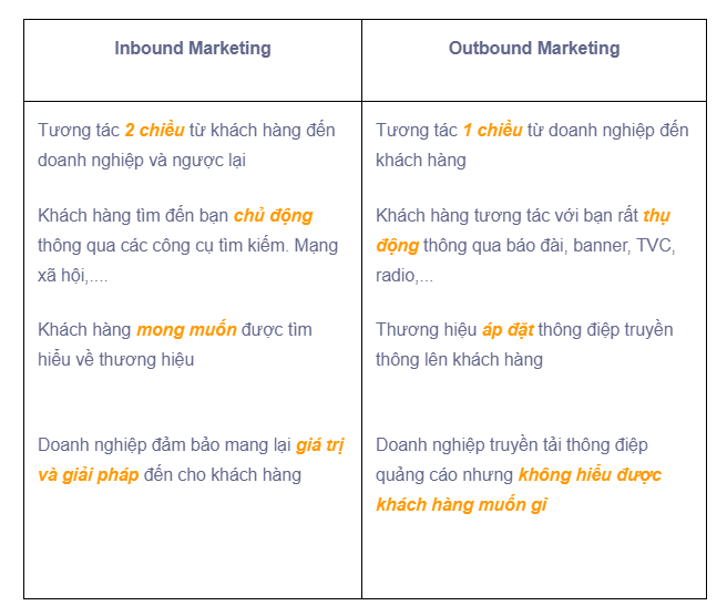 inbound marketing vs outbound marketing