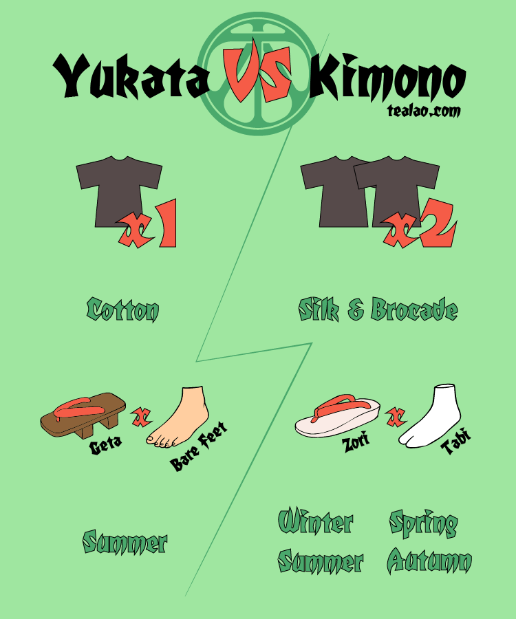 Yukata vs Kimono